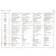 Ax oscilatie complet cu filet + piulite U650 UTB 31.30.028F