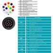 Adaptor Y 13-7pini cu cabluri, conversie priza remorca, fisa 13pini, 2 prize 7 pini N+S 