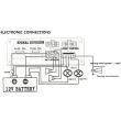 Statie sirena, telecomanda, 12V, X5 200W, AS9000B
