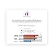 Odorizant bradulet card Douceurs de Capri PP00235 Imao France