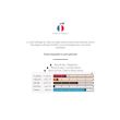 Odorizant bradulet card Miami PP07322 Imao France