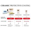Set protectie ceramica, cu aplicator si 2 servetele 50ml Gravon Lite G033 K2