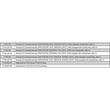 Lampa stop 127x151, 3 functii, LED, 12/24V, incastrabila, fara rama, FT-323 LED Fristom