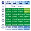 Compresor aer 12V, 10bar AeroPressor 227.50 Alca