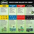 Compresor aer 12V cu spuma Flat Tire, 50129 Slime