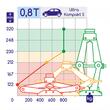 Cric foarfeca, 0.8T, 23-32cm, cu manivela, TUV, AutoLift Ultra Kompact, 436.08 Alca