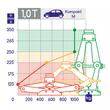 Cric foarfeca, 1.5T, 25-39cm, cu cheie cu clichet, 17mm, TUV, 436.60 Alca