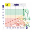 Cric foarfeca, 1.5T, 25-38cm, cu manivela, TUV, 436.00 Alca