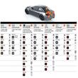 Bec 12V 27/7W P27/7W W2,5x16q pozitie, frana, DRL, mers inapoi, 03327-005 Trifa