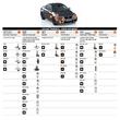 Bec 12V 27/7W P27/7W W2,5x16q pozitie, frana, DRL, mers inapoi, 03327-005 Trifa