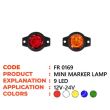 Lampa gabarit fi40 cu Led, rosie FormPlas FT0169R