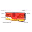 Lampa spate 350x131, 6 functii, LED, dreapta, W171 P 1193 Was
