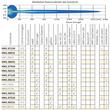Set Proiectoare 138x78, faza lunga, cu aparatoare, HM1 Wesem 08131 