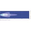 Proiector LED BAR, 510x50, slim, spot, 18 LED-uri, Combo LB0059