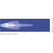 Proiector LED BAR, 885x87, combo, 60 LED-uri, 180W, LB0005 