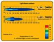 Proiector faza lunga fi220, cu LED, cu pozitie si aparatoare, Black Edition, FERVOR 220 LUM1.50806 Wesem, 2400lm, 27w, 12-24v, camioane, tir, offroad, 4x4