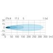 Proiector faza lunga, fi177, cu pozitie, LED, cu capac protectie, tir, 12-24V, 52W, 5690lm, L3427 TruckLed