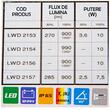 Lampa interior plafoniera, 120x75, 5 LED-uri, alba LWD 2154 Horpol