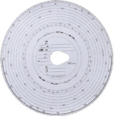 Diagrama tahograf 180km 3216 Automax